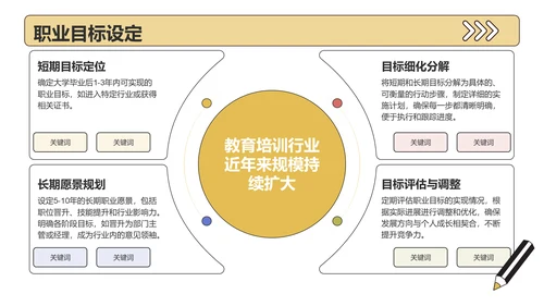 黄色插画风大学生职业发展规划PPT模板