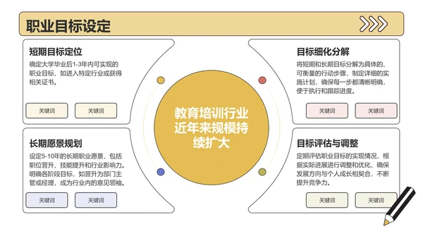 黄色插画风大学生职业发展规划PPT模板