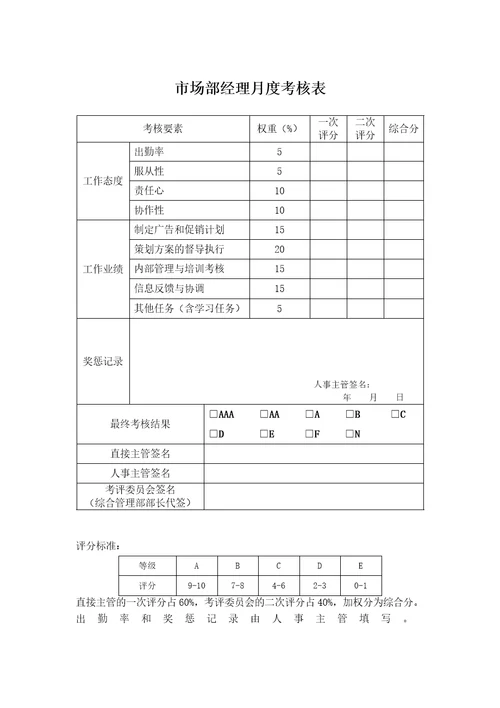 某公司各部门员工绩效考核表(全面)