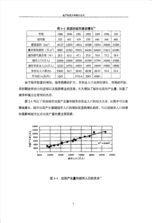 可持续发展的城市生活垃圾治理对策工商管理专业毕业论文