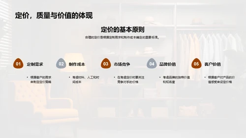 定制时尚的艺术