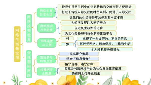 第一单元走进社会生活 复习课件