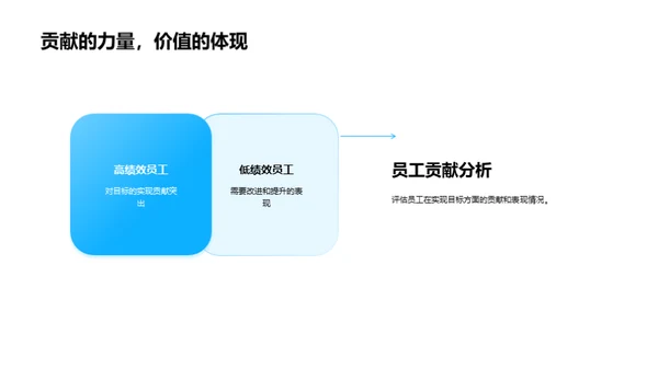 互联网季度运营回顾