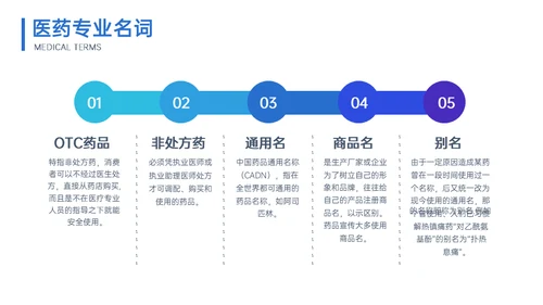医疗基础操作培训行业知识小讲堂通用PPT模板