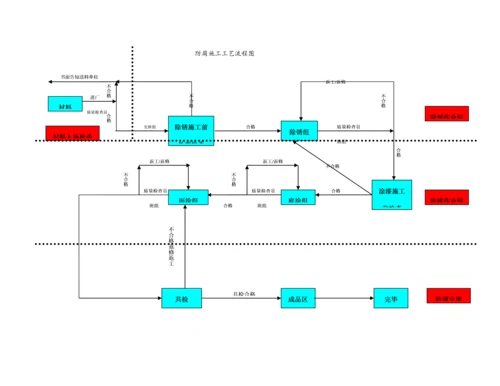 储罐防腐关键工程综合施工专题方案.docx