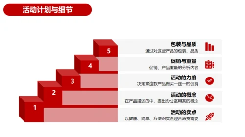 营销活动策划方案红色通用PPT模板