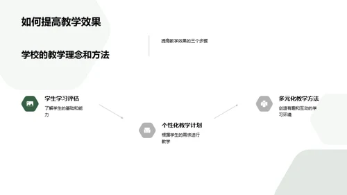 踏上一年级：顺利启航