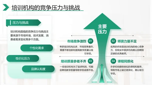 绿色商务风考研机构市场分析PPT