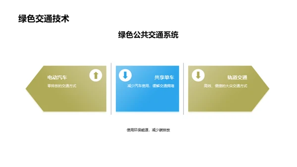 绿色守护，节能前行