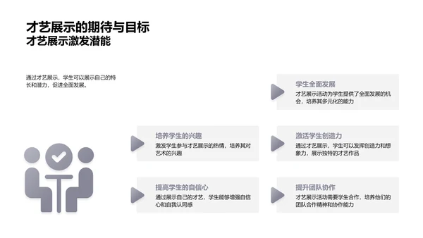 才艺展示策划报告PPT模板