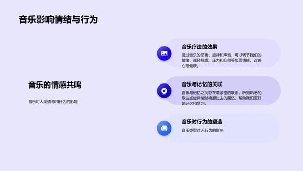 音乐在生活应用PPT模板