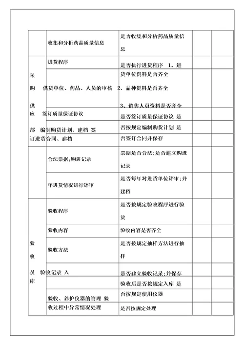 药品质量管理奖惩制度及考核细则页