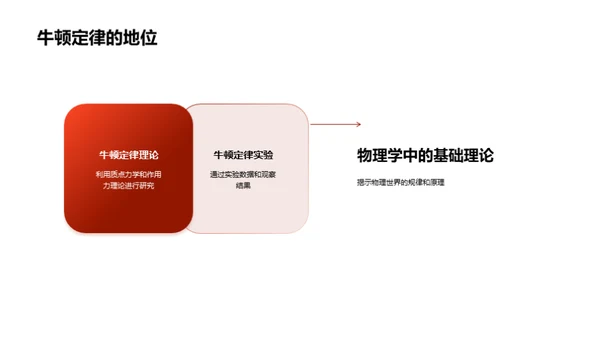 牛顿定律的探索之旅