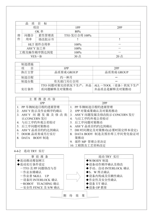 pp业务标准手册.docx