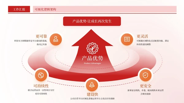 红色简约风环绕数据PPT版式合集