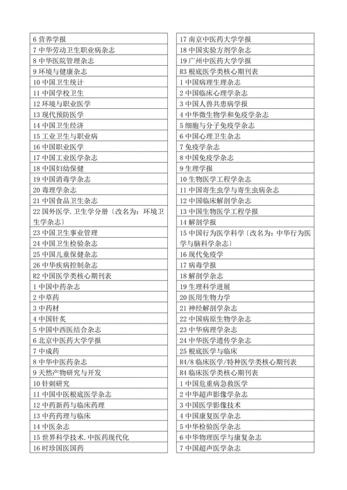 最新医学核心期刊