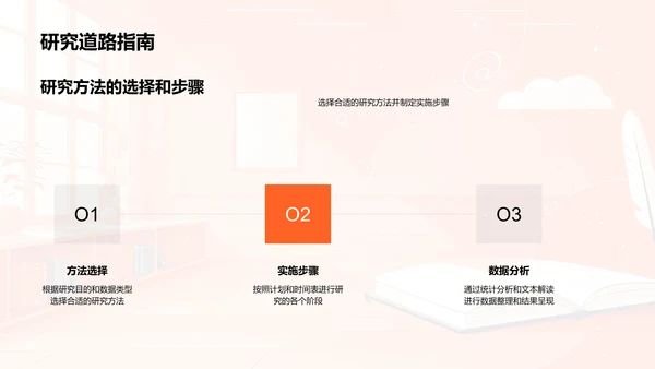 文研开题指南PPT模板