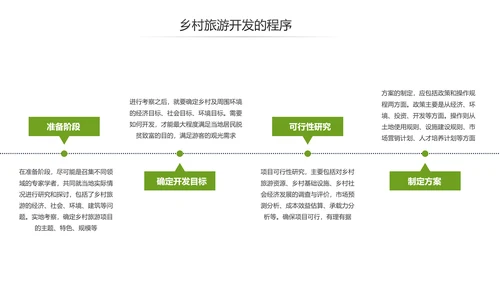 乡村旅游规划新农村建设详细解读PPT模板