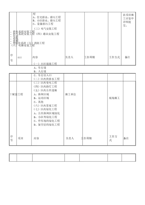 项目统筹工作时间表格