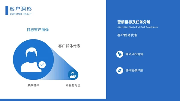 蓝色时尚大气城市建筑立体汽车营销策划方案动态PPT