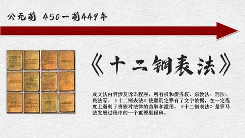 罗马城邦和罗马帝国课件通用PPT模板