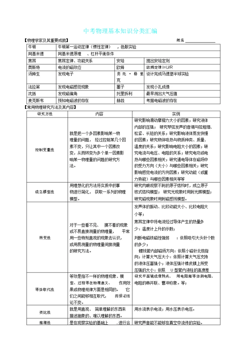 中考教育物理基本知识总结点总结分类汇编