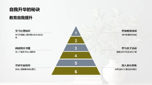 初中生心理引导之道