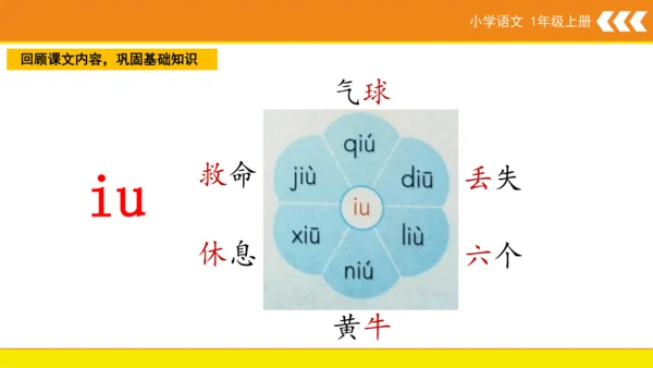 统编版语文一年级上册 汉语拼音 10 ao ou iu  课件
