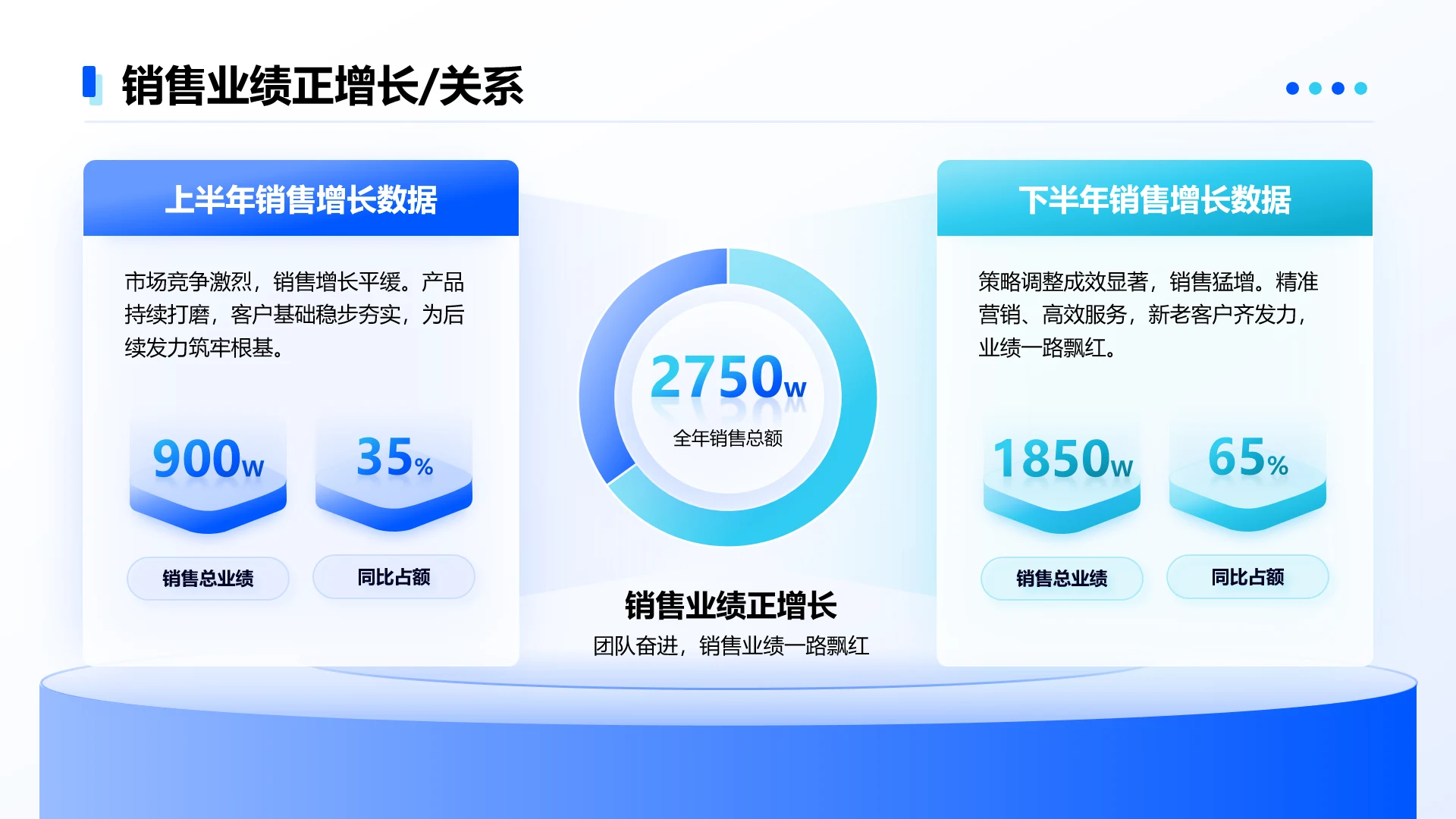 蓝色简约风两项关系