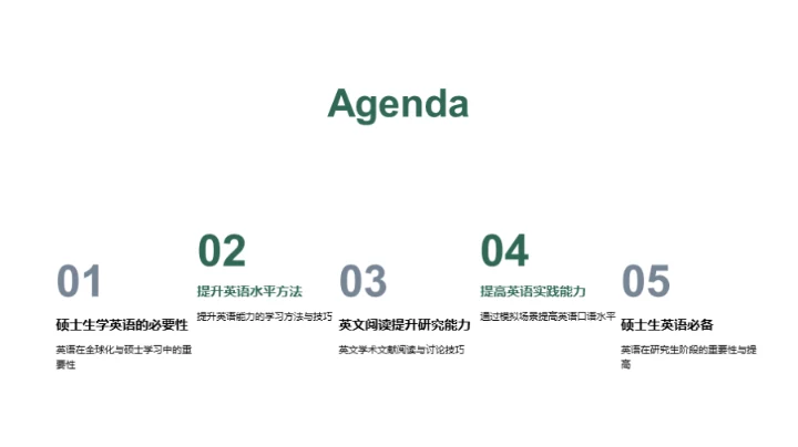 硕士生英语秘笈