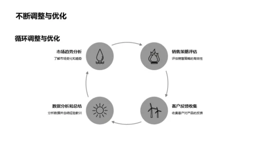 房产精英养成手册