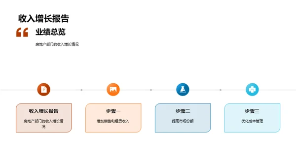 房地产业绩解析