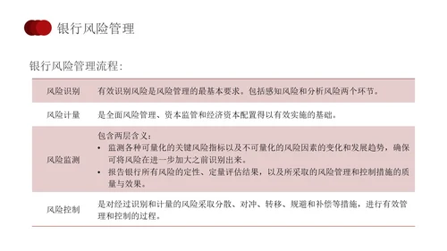 简约红色形状银行业务培训员工培训PPT课件