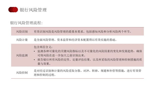 简约红色形状银行业务培训员工培训PPT课件