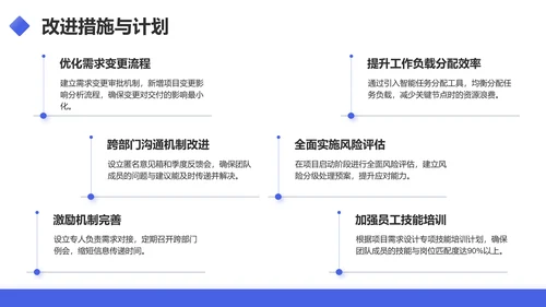 蓝色商务风项目经理年终述职汇报PPT模板