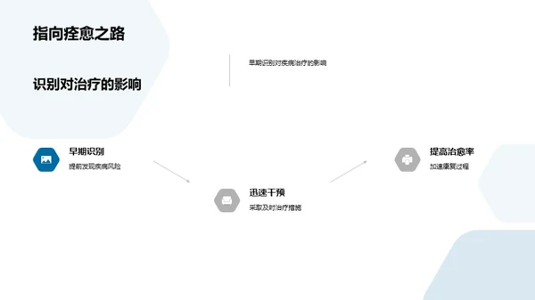 健康把关：疾病防治全方位