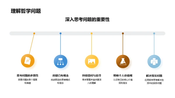 哲思研究之旅