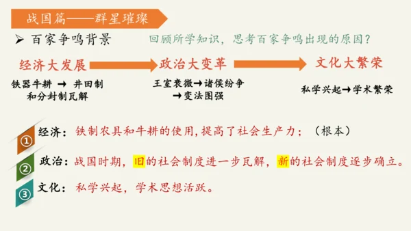 第7课 百家争鸣 课件 2024--2025学年部编版七年级历史上册
