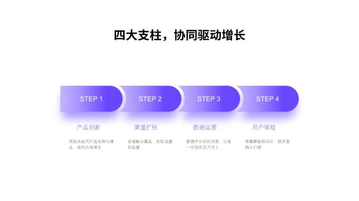 紫色渐进4项并列关系单页PPT模板