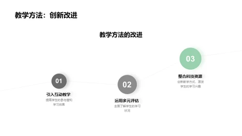 化学教育的创新与实践