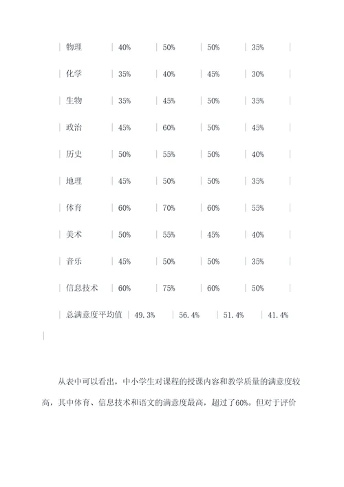 课程展开情况调研报告