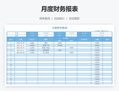 月度财务报表
