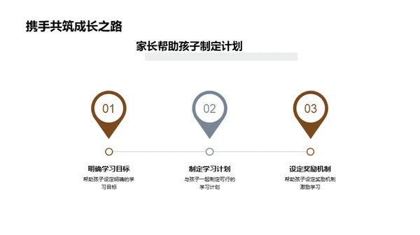 共育人才 孩子学习之路