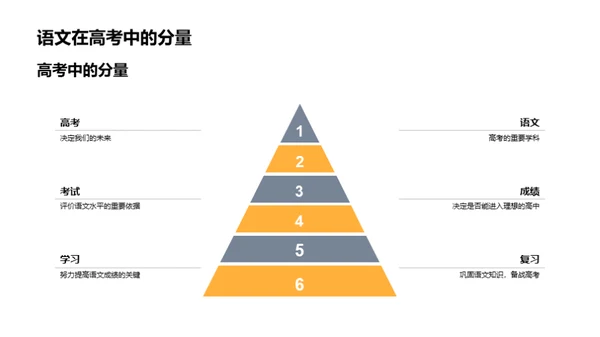 走向理想，从初三开始