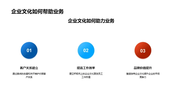 企业文化与业务融合