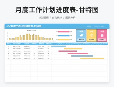 月度工作计划进度表-甘特图