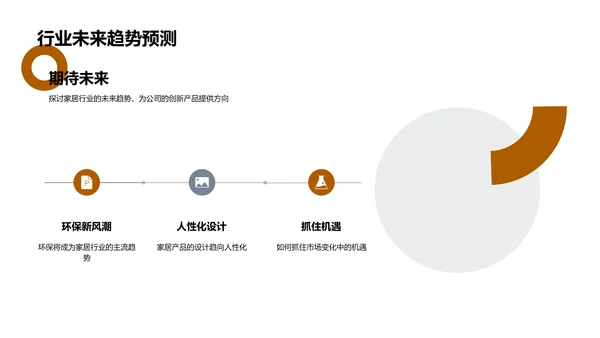 家居行业创新洞察