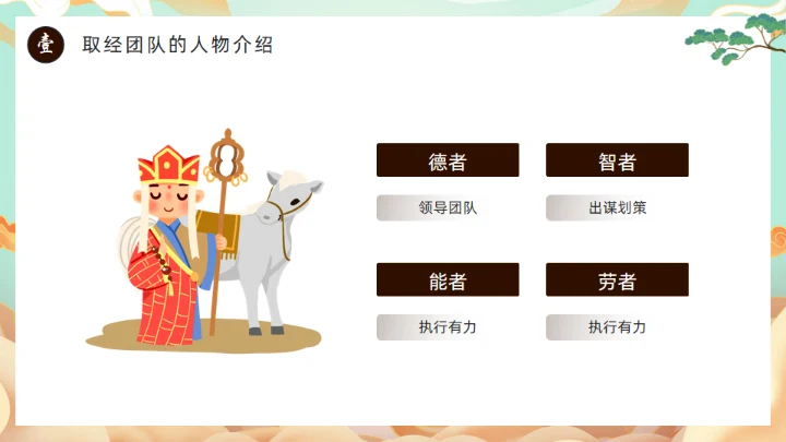 西游记团队分析通用PPT模板