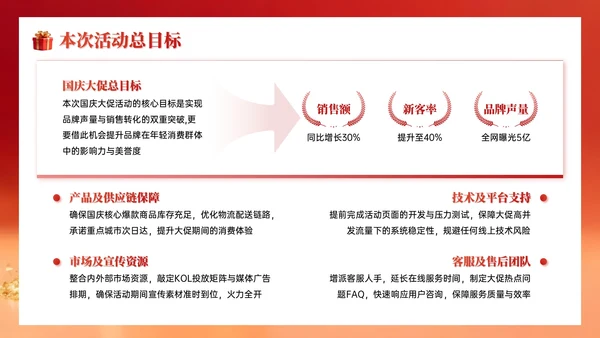 红色系简约国庆促销企业内部会议PPT模板