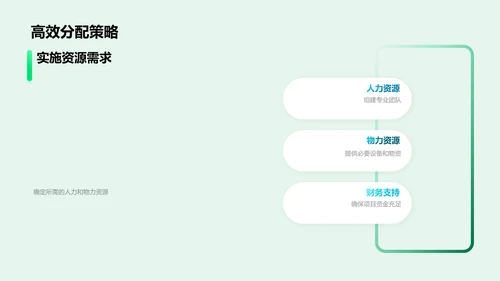 小满节气营销策略PPT模板